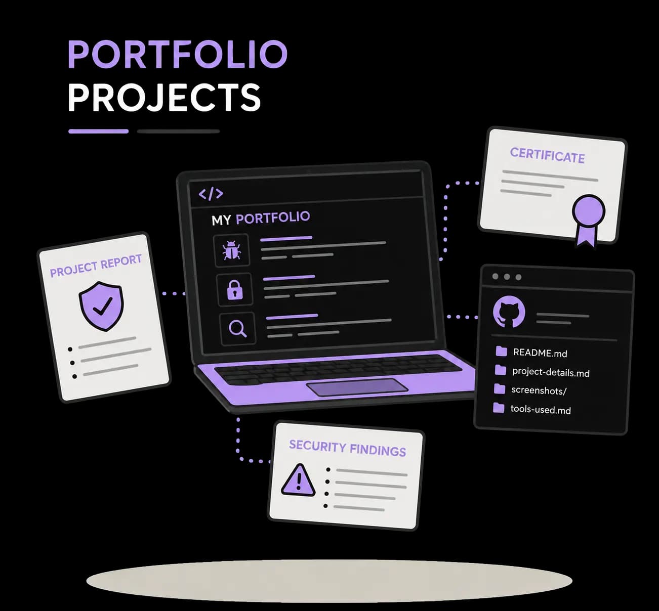 Illustration of a cybersecurity portfolio with project reports and findings